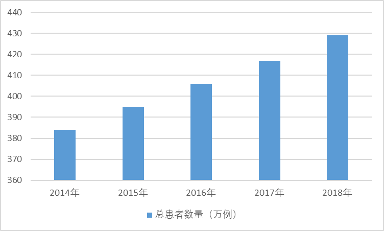 2020-2026年中國靶向藥物行業(yè)發(fā)展現(xiàn)狀與前景投資預(yù)測報告(圖1)