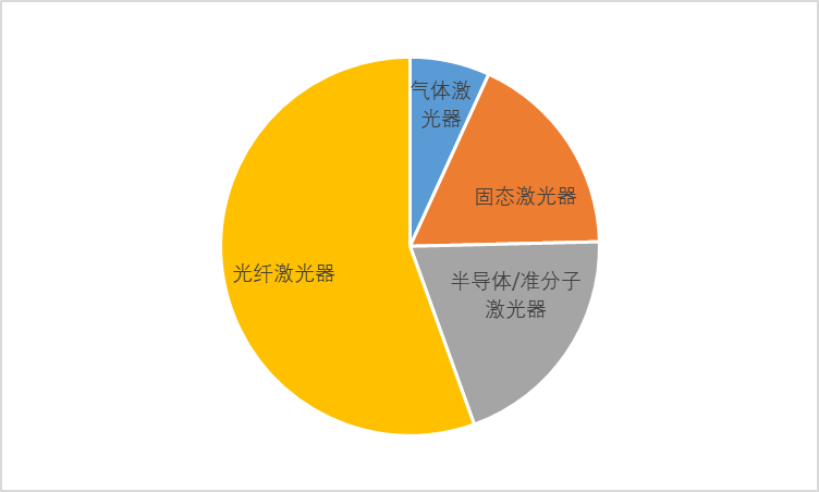 2020-2026年中國光纖激光器行業(yè)專項調(diào)研與競爭格局預(yù)測報告(圖1)