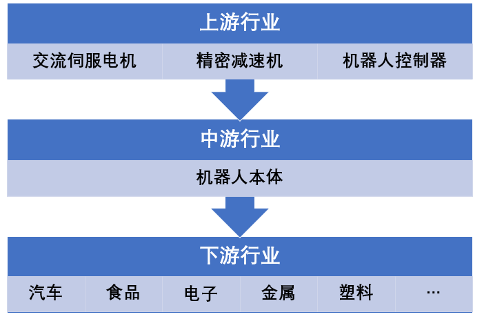 2020-2026年中國(guó)智能裝備制造業(yè)市場(chǎng)發(fā)展現(xiàn)狀及投資前景預(yù)測(cè)報(bào)告(圖1)