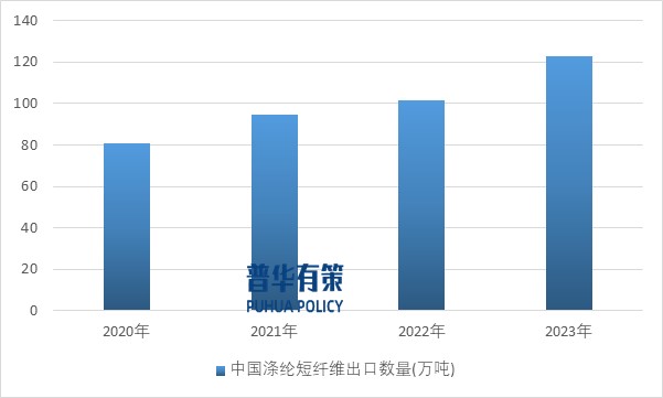 2025-2031年滌綸纖維行業(yè)產(chǎn)業(yè)鏈細(xì)分產(chǎn)品調(diào)研及前景研究預(yù)測報告(圖6)