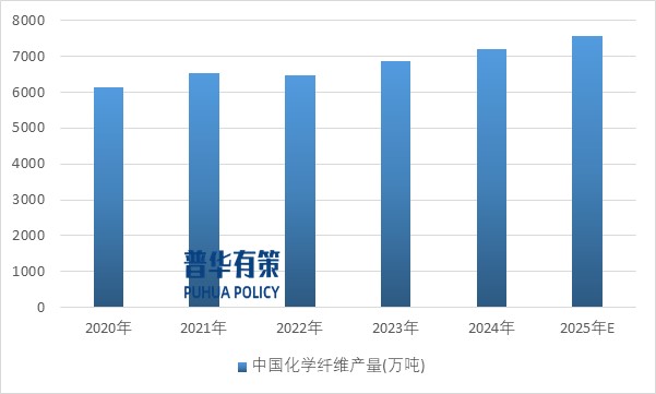 2025-2031年滌綸纖維行業(yè)產(chǎn)業(yè)鏈細(xì)分產(chǎn)品調(diào)研及前景研究預(yù)測報告(圖2)