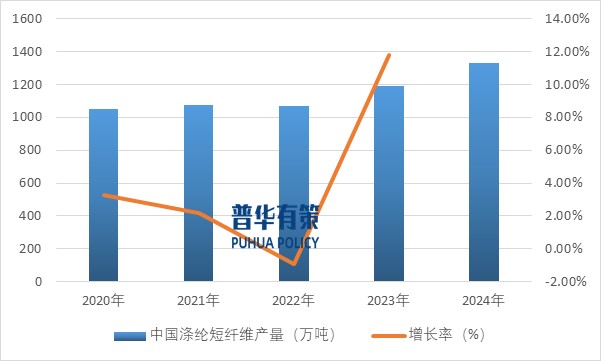 2025-2031年滌綸纖維行業(yè)產(chǎn)業(yè)鏈細(xì)分產(chǎn)品調(diào)研及前景研究預(yù)測報告(圖5)