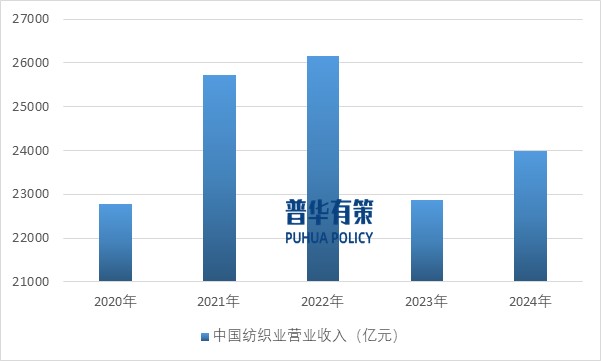2025-2031年滌綸纖維行業(yè)產(chǎn)業(yè)鏈細(xì)分產(chǎn)品調(diào)研及前景研究預(yù)測報告(圖8)